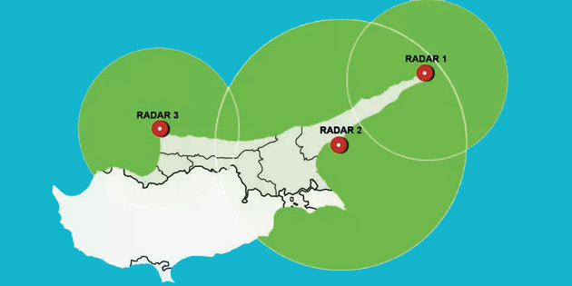 ‘T�RK�YE RADAR A�I KURUYOR’ 