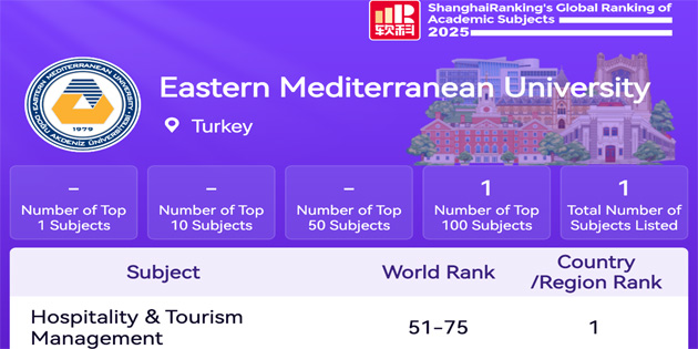 DA, Dnya niversiteler Akademik Sralamas’nda 