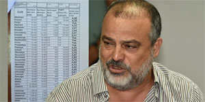 ��verenler Sendikas� Ba�kan� Arhun: KKTC asgari �cret toplumuna d�n��me yolundad�r