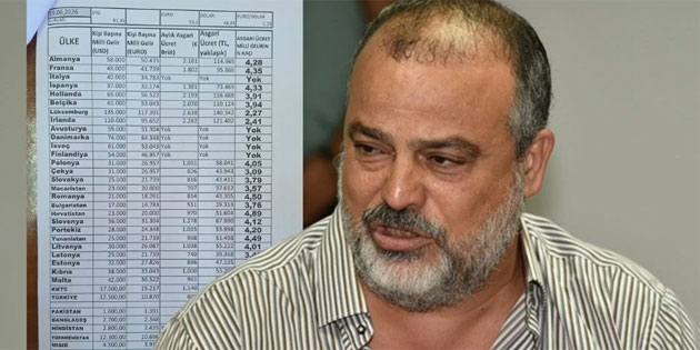 ��verenler Sendikas� Ba�kan� Arhun: KKTC asgari �cret toplumuna d�n��me yolundad�r