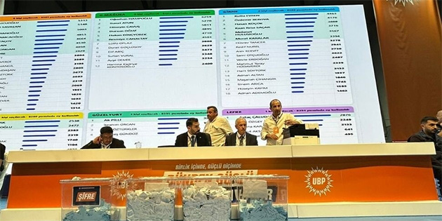 UBP YSK’NIN �T�RAZLARA VERECE�� KARARI BEKL�YOR 