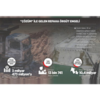 'zm' ile gelen refaha rgt engeli 
