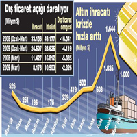 Ne otomotiv ne de tekstil ihracat�n lokomotifi alt�n! 