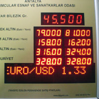 Piyasalar tehdit alt�nda!