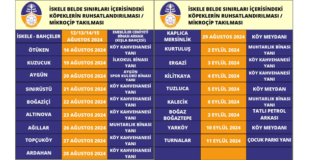 �skele Belediyesi s�n�rlar�ndaki k�peklere mikro�ip tak�l�yor 