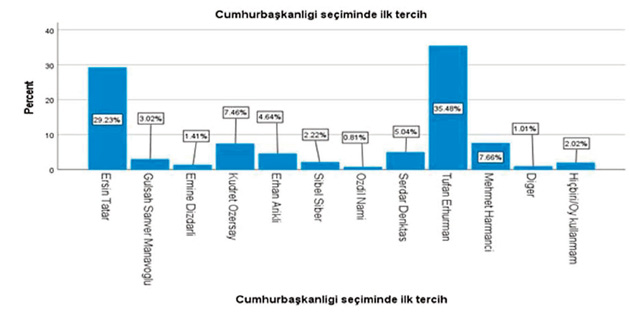 ERHRMAN, TATAR VE HARMANCI LK TE! 