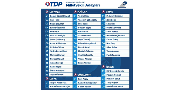TDP milletvekili adaylarn ve sralarn belirledi 