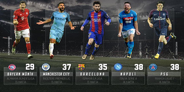 Manchester City Premier Lig rekoru krd